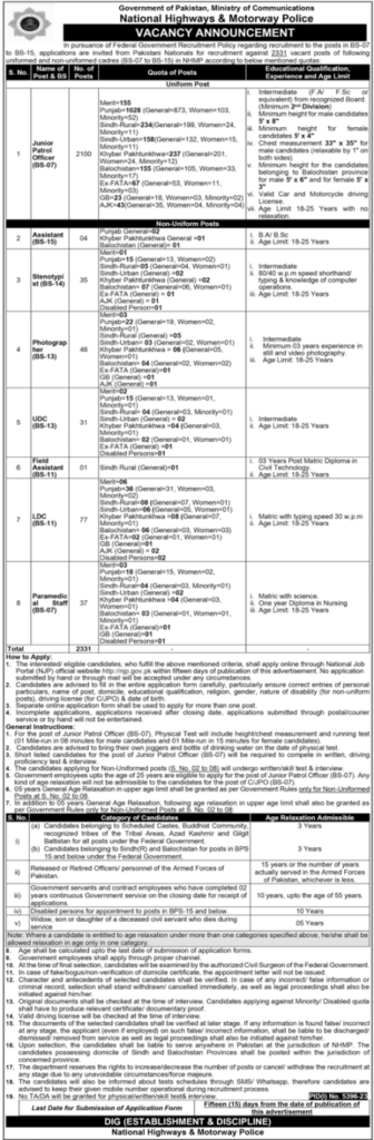 National Highways & Motorway Police (NHMP) Jobs